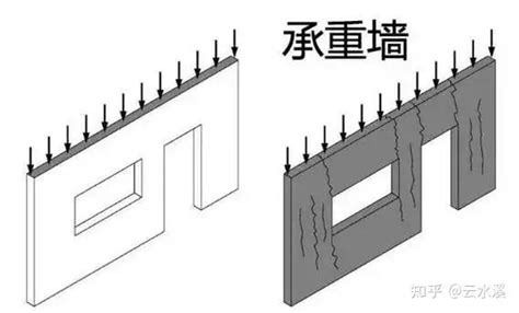 剪力牆原理 六帝錢掛門